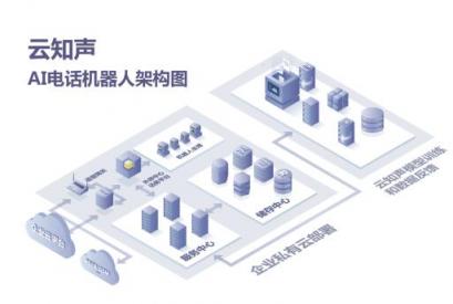 云知聲“嘀咕”智能電話機(jī)器人：助力企業(yè)降本增效，開啟 AI 客服新時代