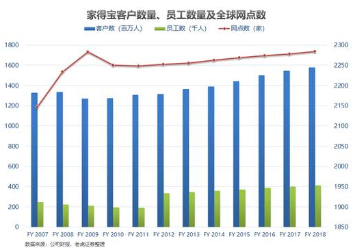 老虎證券：家得寶——全美經(jīng)濟的晴雨表