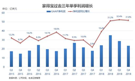 老虎證券：家得寶——全美經(jīng)濟的晴雨表