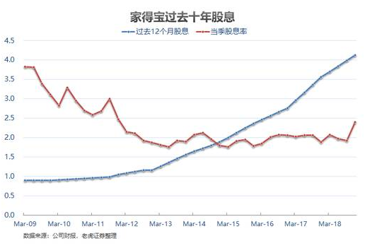 老虎證券：家得寶——全美經(jīng)濟的晴雨表