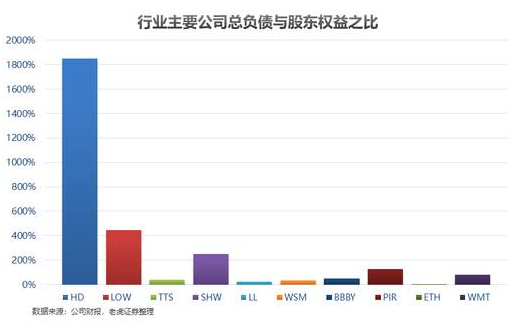 老虎證券：家得寶——全美經(jīng)濟的晴雨表