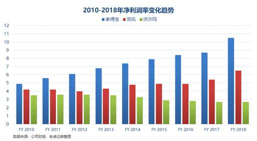 老虎證券：家得寶——全美經(jīng)濟的晴雨表