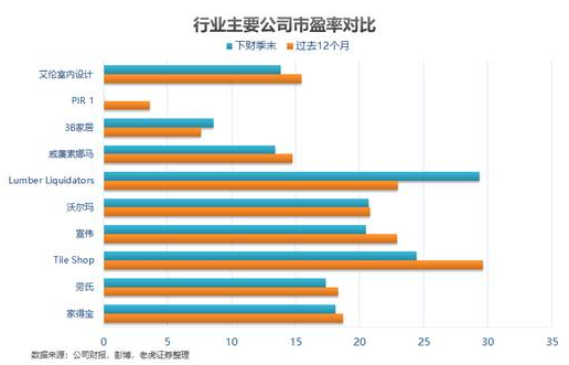 老虎證券：家得寶——全美經(jīng)濟的晴雨表