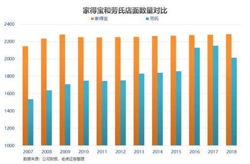 老虎證券：家得寶——全美經(jīng)濟的晴雨表