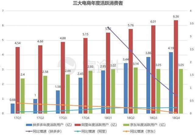 富途證券：業(yè)績出爐，京東能否再度崛起？