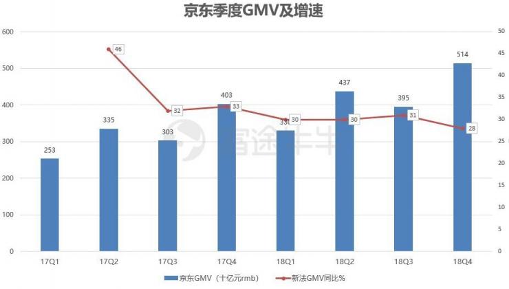 富途證券：業(yè)績出爐，京東能否再度崛起？