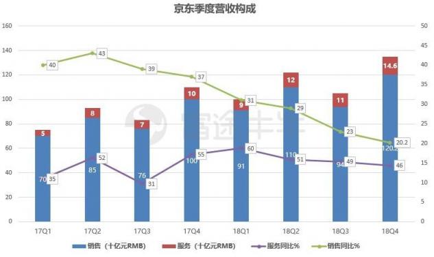 富途證券：業(yè)績出爐，京東能否再度崛起？