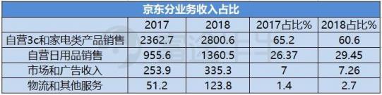 富途證券：業(yè)績出爐，京東能否再度崛起？