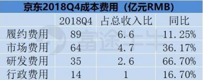 富途證券：業(yè)績出爐，京東能否再度崛起？