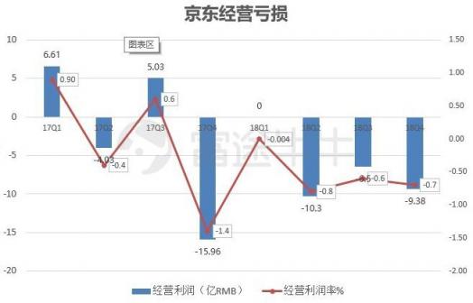 富途證券：業(yè)績出爐，京東能否再度崛起？