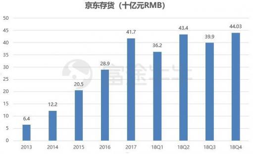 富途證券：業(yè)績出爐，京東能否再度崛起？