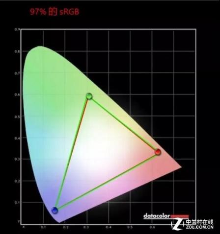 堅持使用LG 4K屏 是皓麗的執(zhí)著