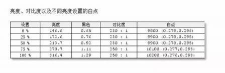 堅持使用LG 4K屏 是皓麗的執(zhí)著