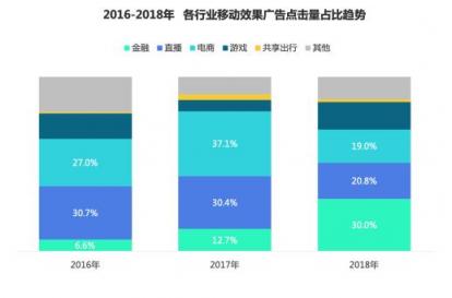 2018移動(dòng)廣告行業(yè)報(bào)告