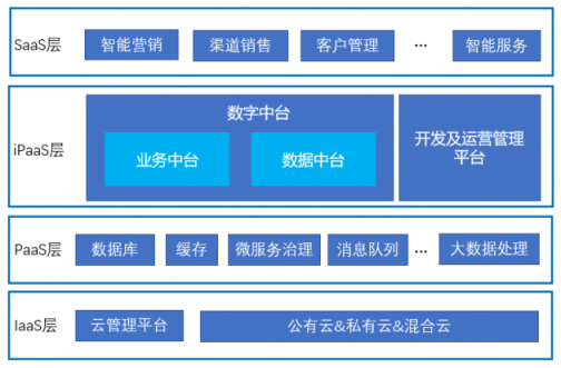 賽迪顧問發(fā)布首本數(shù)字營銷解決方案白皮書