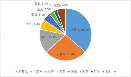 賽迪顧問發(fā)布首本數(shù)字營銷解決方案白皮書