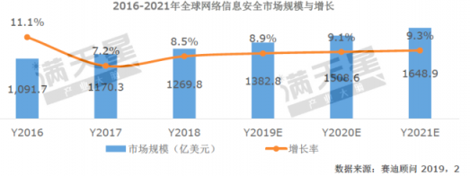 《2019中國(guó)網(wǎng)絡(luò)安全發(fā)展白皮書》重磅發(fā)布