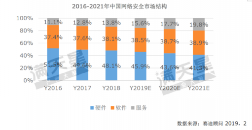 《2019中國(guó)網(wǎng)絡(luò)安全發(fā)展白皮書》重磅發(fā)布