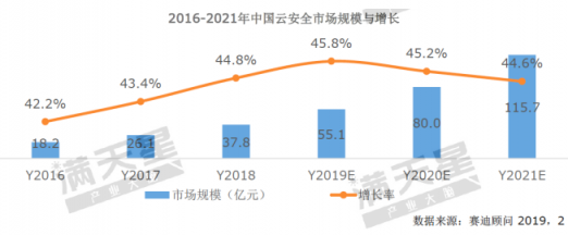 《2019中國(guó)網(wǎng)絡(luò)安全發(fā)展白皮書》重磅發(fā)布