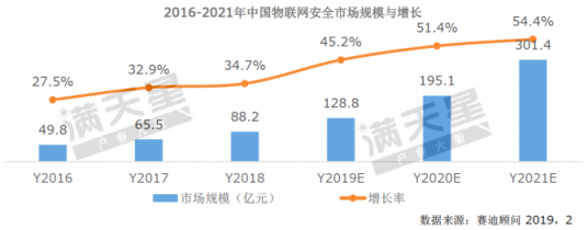 《2019中國(guó)網(wǎng)絡(luò)安全發(fā)展白皮書》重磅發(fā)布