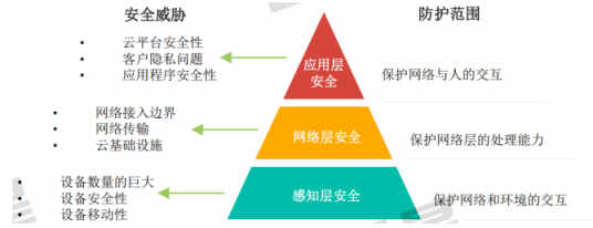 《2019中國(guó)網(wǎng)絡(luò)安全發(fā)展白皮書》重磅發(fā)布