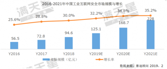 《2019中國(guó)網(wǎng)絡(luò)安全發(fā)展白皮書》重磅發(fā)布