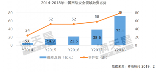 《2019中國(guó)網(wǎng)絡(luò)安全發(fā)展白皮書》重磅發(fā)布