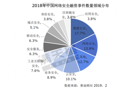 《2019中國(guó)網(wǎng)絡(luò)安全發(fā)展白皮書》重磅發(fā)布