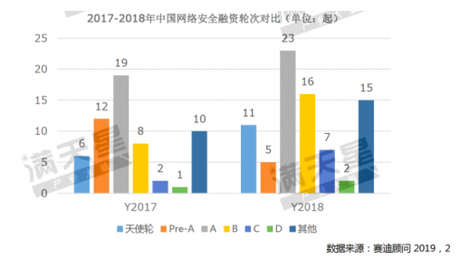 《2019中國(guó)網(wǎng)絡(luò)安全發(fā)展白皮書》重磅發(fā)布