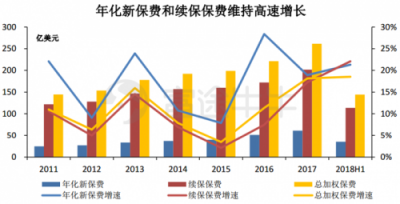 富途證券丨友邦：保險(xiǎn)之王是如何煉成的？