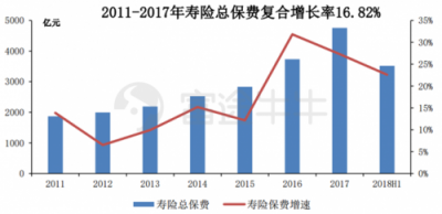 富途證券丨友邦：保險(xiǎn)之王是如何煉成的？