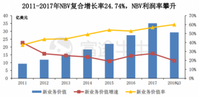 富途證券丨友邦：保險(xiǎn)之王是如何煉成的？