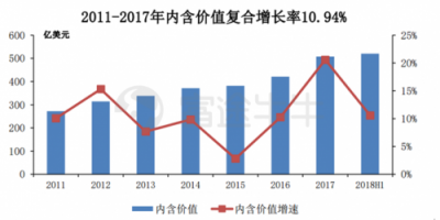 富途證券丨友邦：保險(xiǎn)之王是如何煉成的？