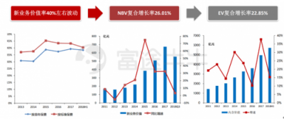 富途證券丨友邦：保險(xiǎn)之王是如何煉成的？