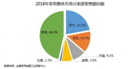 蘇寧拿出10個億補貼“以舊換新”，這波操作你看懂了嗎？