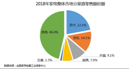 以舊換新拉開帷幕，換新家電為何首選蘇寧？