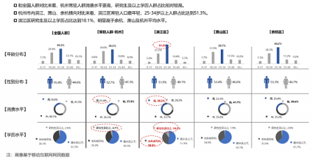 每日互動：巧用大數(shù)據(jù)，探知人、時間、空間的內(nèi)在聯(lián)系