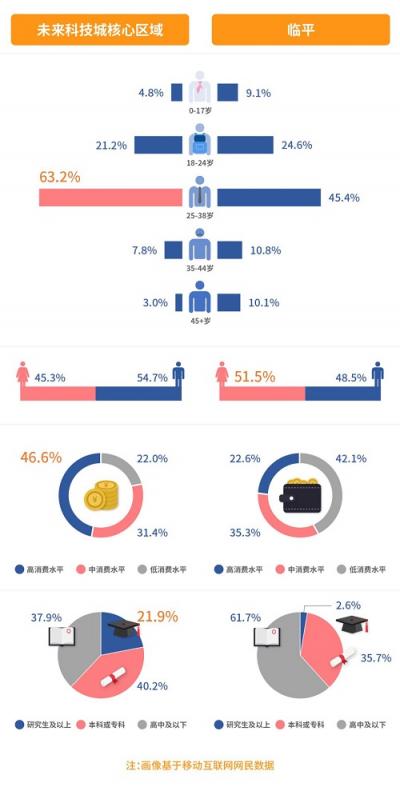 每日互動：巧用大數(shù)據(jù)，探知人、時間、空間的內(nèi)在聯(lián)系