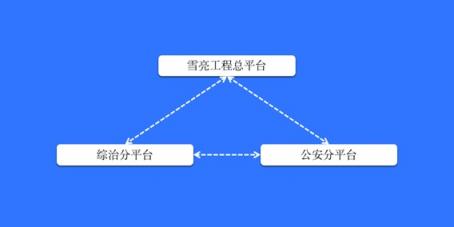 慶陽市政法委、公安局聯(lián)合科達，共筑雪亮工程示范典型