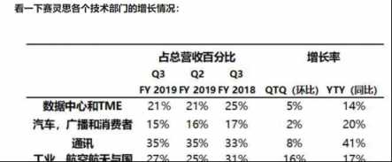 逐浪5G，產(chǎn)業(yè)鏈核“芯”——科通芯城(00400)被低估