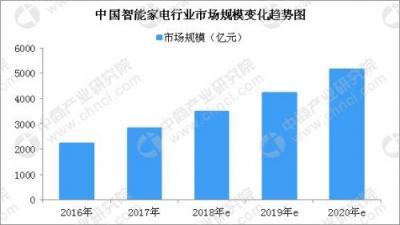 別鬧了，吸塵器行業(yè)會產(chǎn)生下一個蘋果？