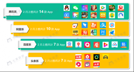七麥數據：2019年2月移動應用增長排行榜