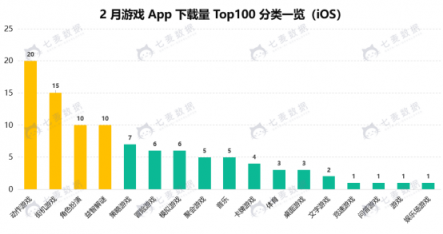 七麥數據：2019年2月移動應用增長排行榜