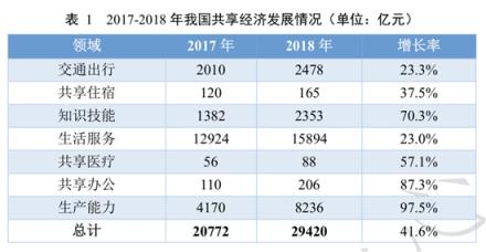 中國(guó)共享經(jīng)濟(jì)發(fā)展年度報(bào)告發(fā)布 街電共享充電寶前景可期