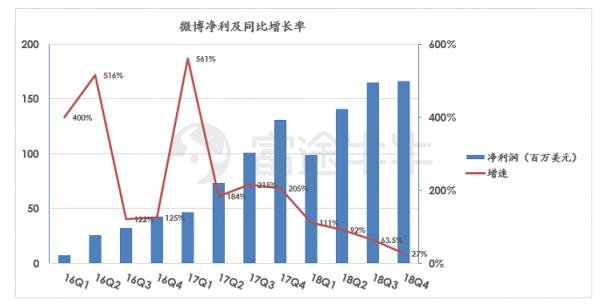 富途證券：阿里「爸爸」都帶不動了，微博上升空間還有多少？