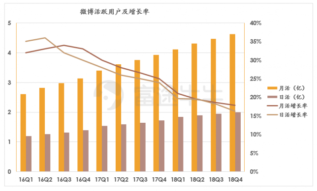 富途證券：阿里「爸爸」都帶不動了，微博上升空間還有多少？