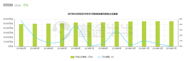 富途證券：阿里「爸爸」都帶不動了，微博上升空間還有多少？