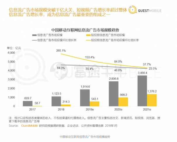 富途證券：阿里「爸爸」都帶不動了，微博上升空間還有多少？