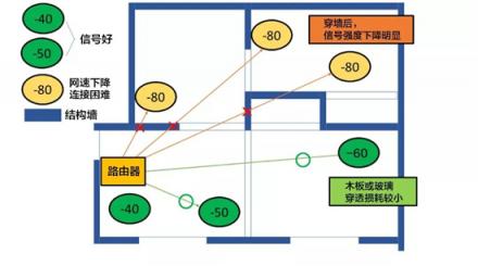 WiFi網(wǎng)絡(luò)覆蓋無(wú)憂，華為Q2 Pro子母路由實(shí)力派