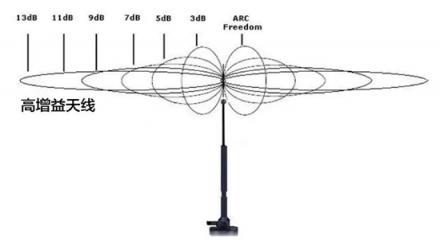 WiFi網(wǎng)絡(luò)覆蓋無(wú)憂，華為Q2 Pro子母路由實(shí)力派